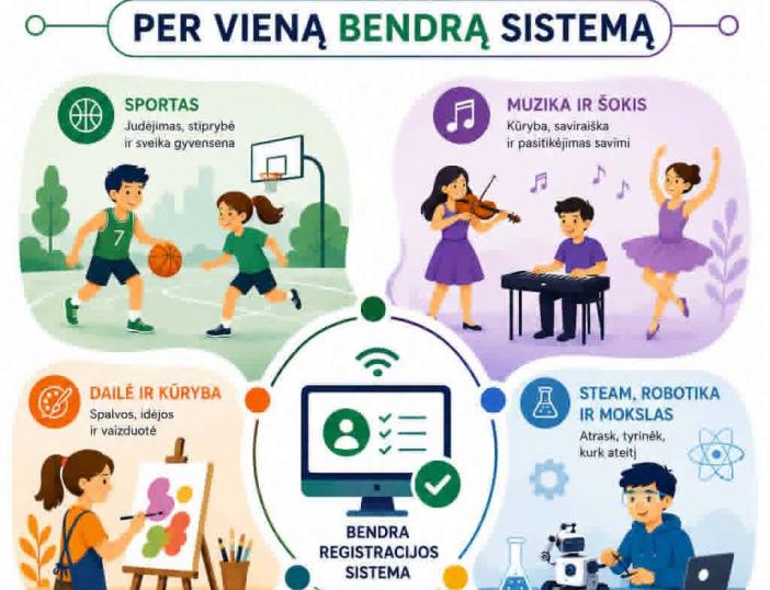 Nuo rugpjūčio 15 d. prašymai į neformaliojo vaikų švietimo programas Molėtų rajone – per centralizuotą sistemą